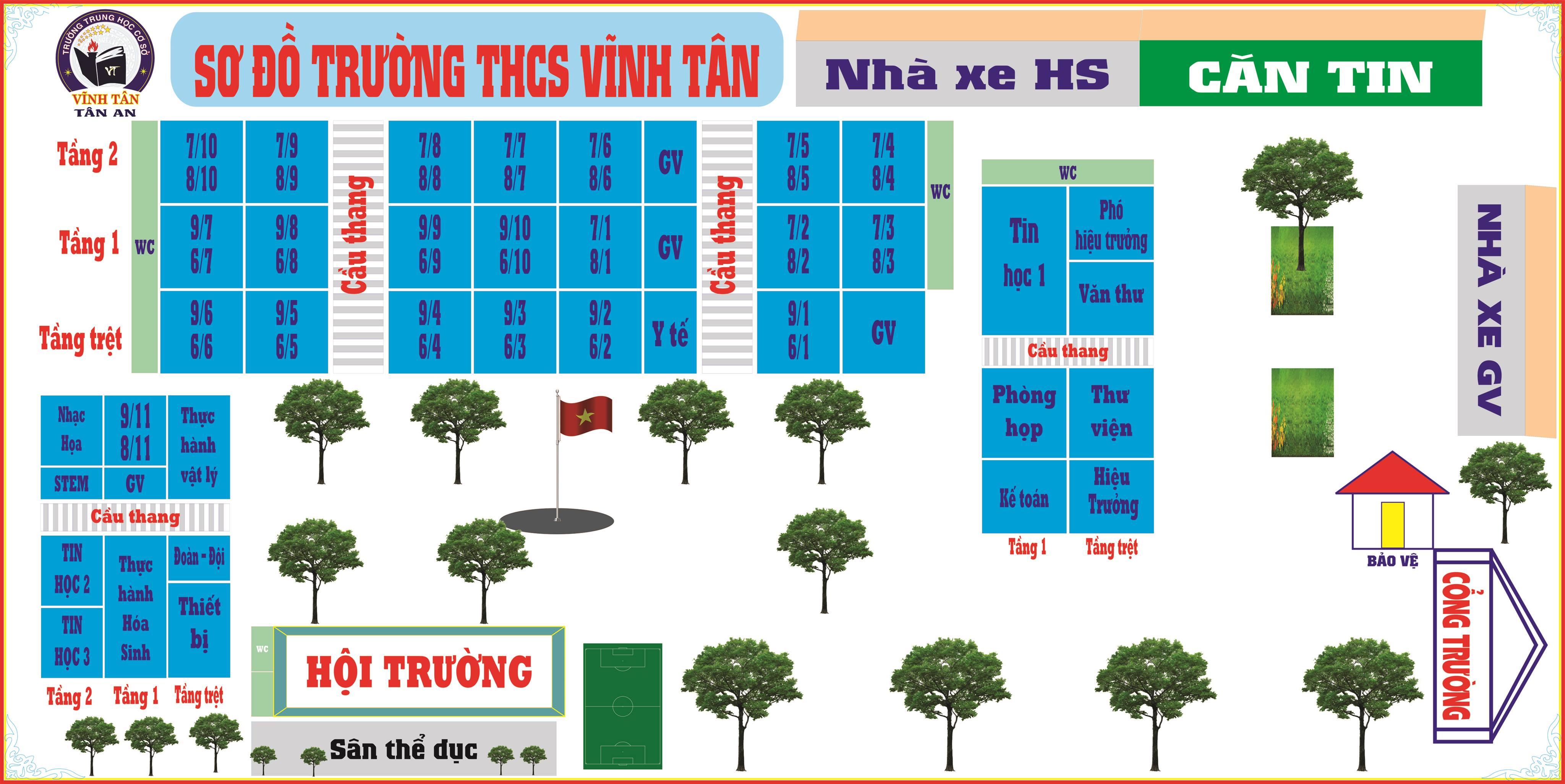 Sơ đồ trường